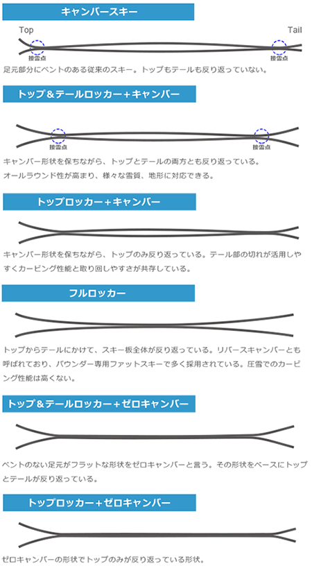 ロッカー形状